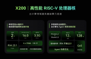 AI Agent 热潮下，谁来支撑大算力？进迭时空发布第三代RISC－V 处理器核 X200，瞄